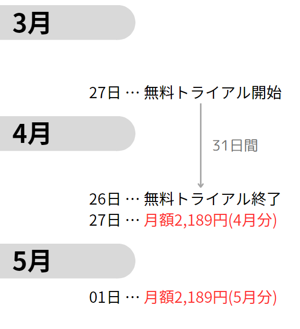 注意事項