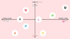 動画配信サービス(VOD)　ジャンル　分布図