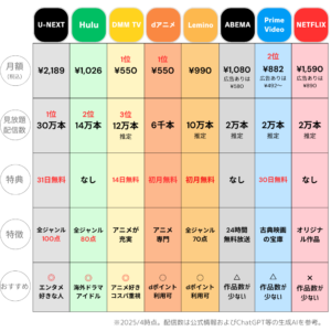 動画配信サービス比較一覧VOD