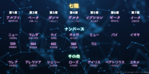 シャドウガーデン 七陰 ナンバーズ
