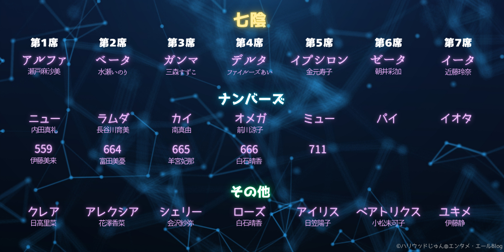 シャドウガーデン 七陰 ナンバーズ