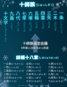 魔法科高校の劣等生 十師族 一覧 師補十八家