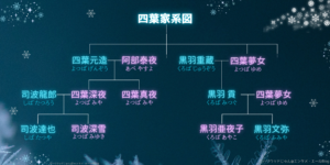 魔法科高校の劣等生 四葉家 家系図 シンプルver