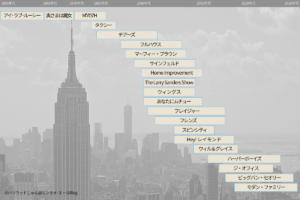 シチュエーション・コメディ シットコム 年表