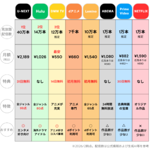 動画配信サービス比較一覧VOD